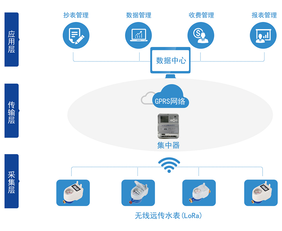 C:\Users\Administrator\Desktop\三川\產(chǎn)品圖片02\2-無線遠傳水表（LORA擴頻）\04-無線遠傳.jpg