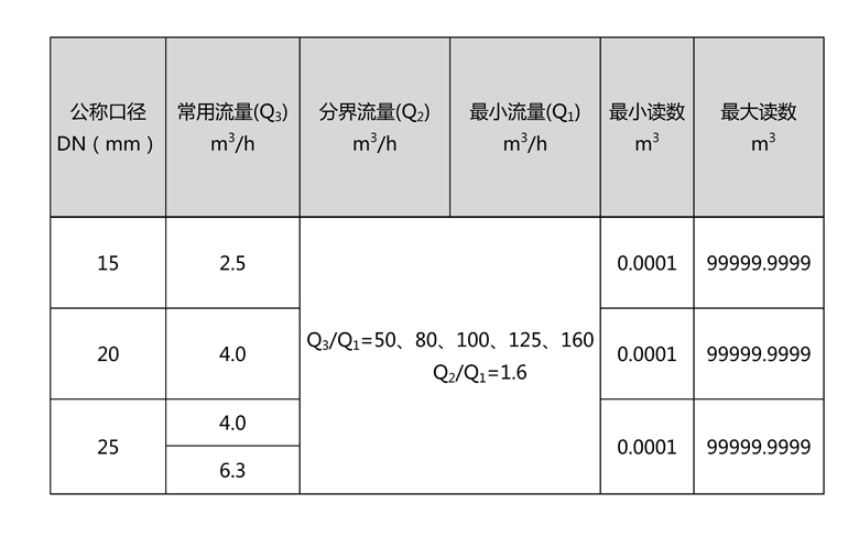 C:\Users\Administrator\Desktop\三川\產(chǎn)品圖片02\2-無(wú)線遠(yuǎn)傳水表（LORA擴(kuò)頻）\文字文稿1\文字文稿1(1)\文字文稿1_01.jpg